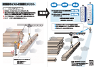 防爆形ホイストの無線化メリット
